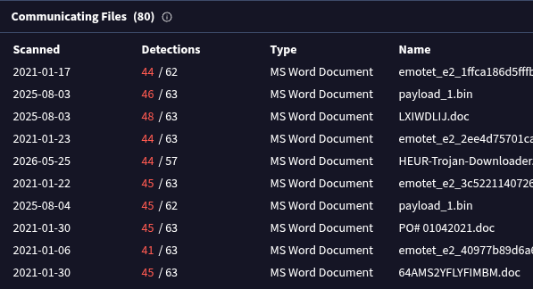virustotal relations