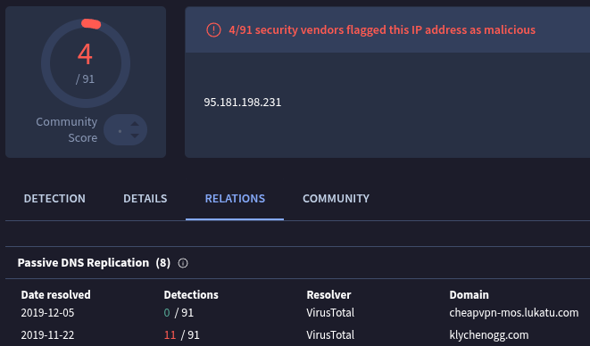 virustotal report