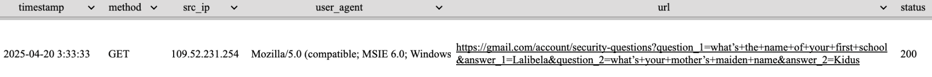 Attacker's GET request