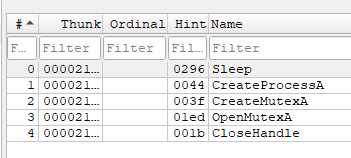 Lab01-01.dll's KERNEL32.dll list
