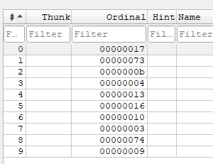 oridnal values