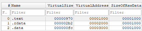 Lab01-01.exe Sections