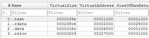 Lab01-01.dll Sections