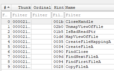 Lab01-01.exe KERNEL32.DLL imports